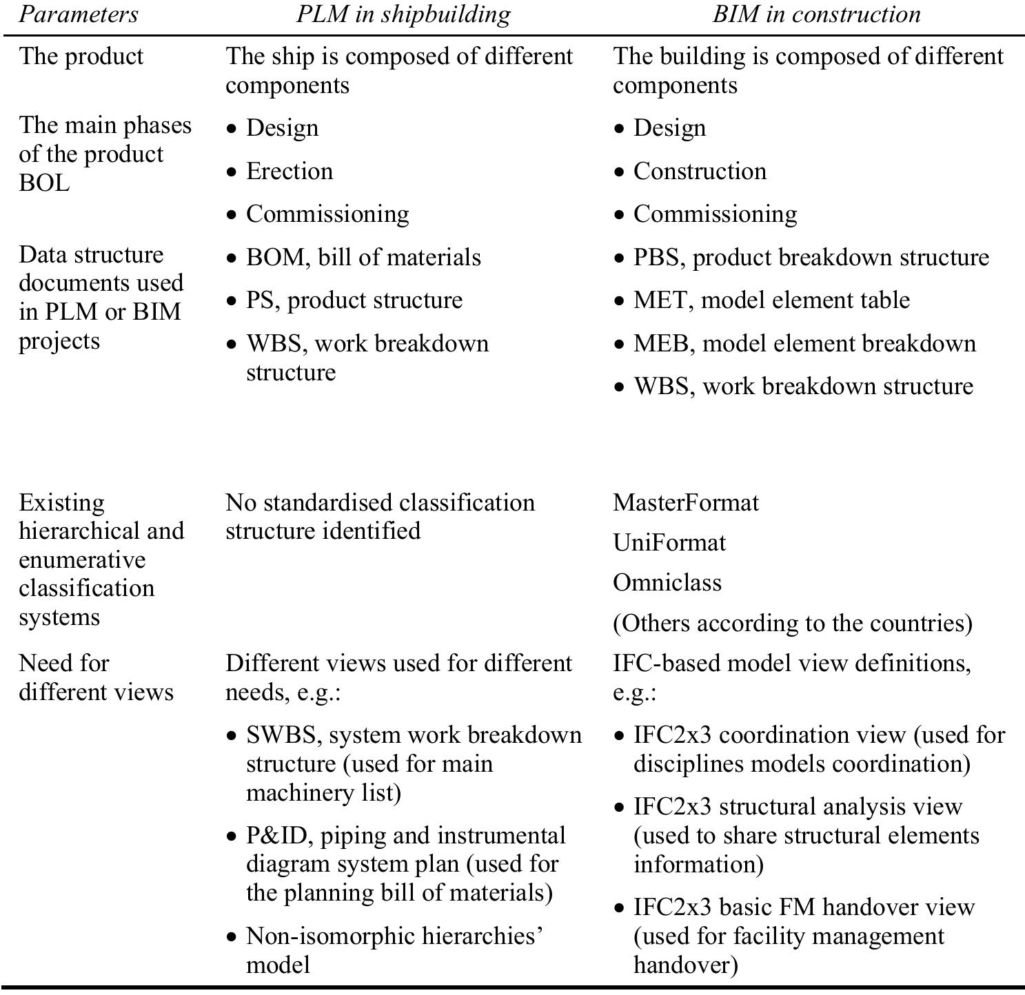 (PDF) Comparison of shipbuilding and construction industries from the ...
