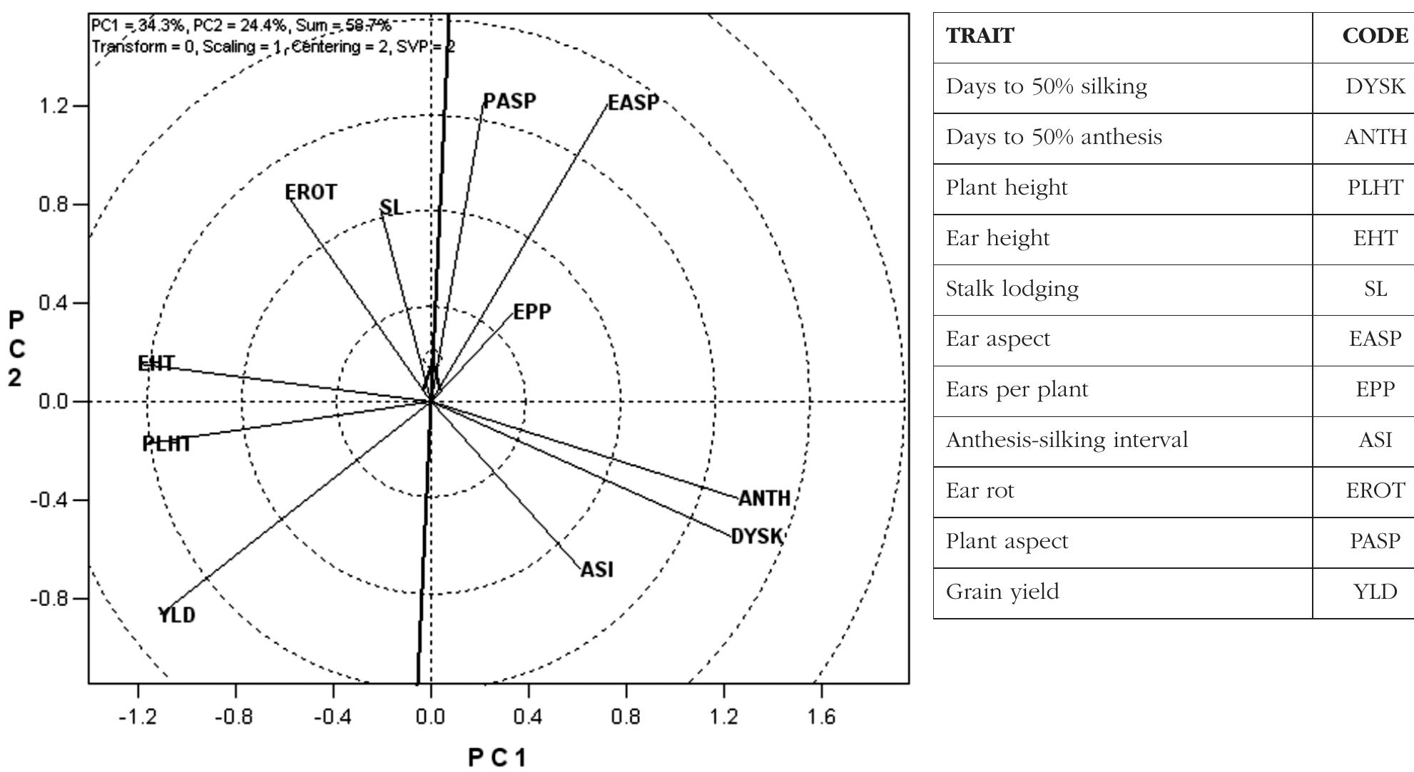 (PDF) Selection of early maturing maize inbred lines for hybrid ...