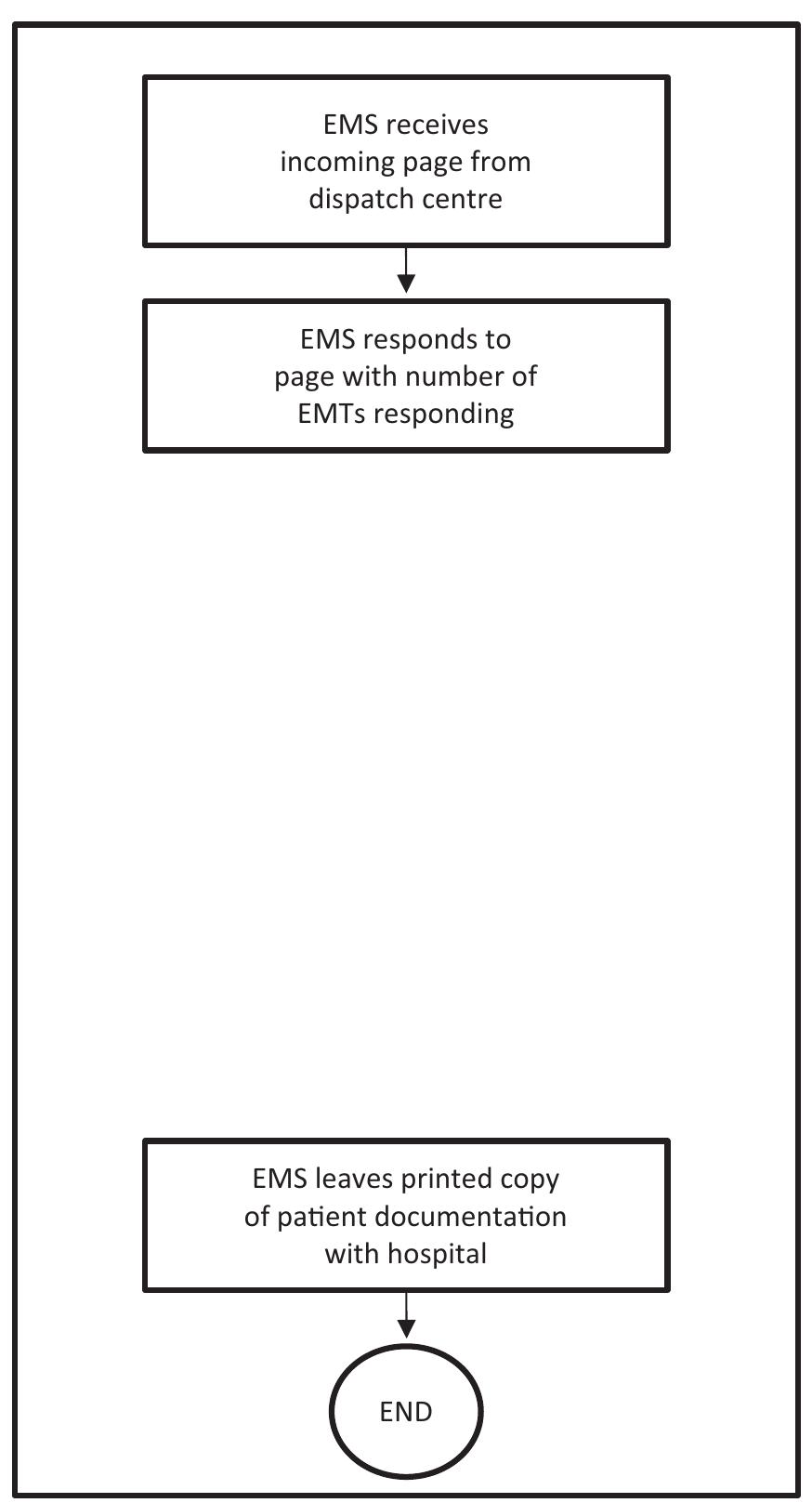 Tms System Process Map Figure 1 - Process Flow Mapping for Systems Improvement: