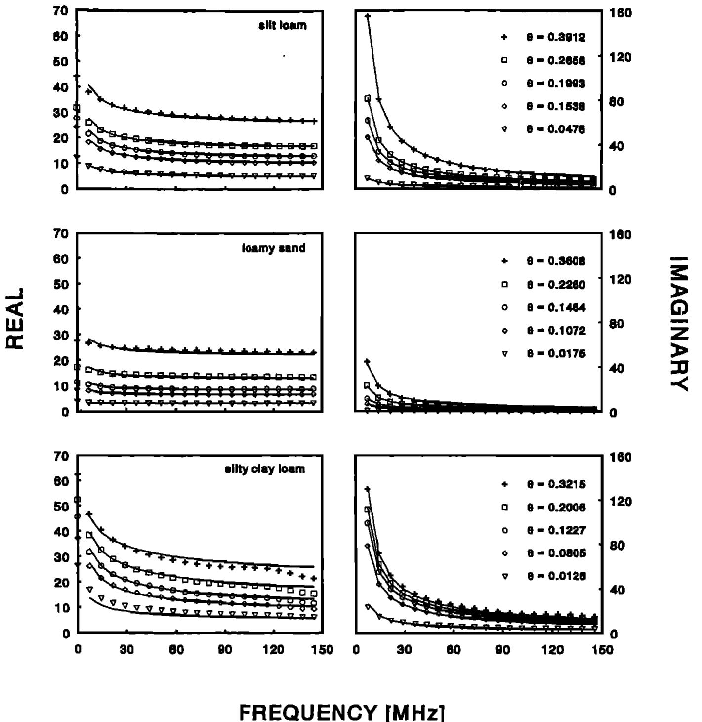 (PDF) Frequency domain analysis of time domain reflectometry waveforms ...