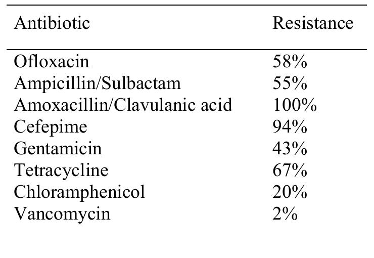 prince「sign \"o\" the times」LP PDF) In Vitro antimicrobial properties of coriander
