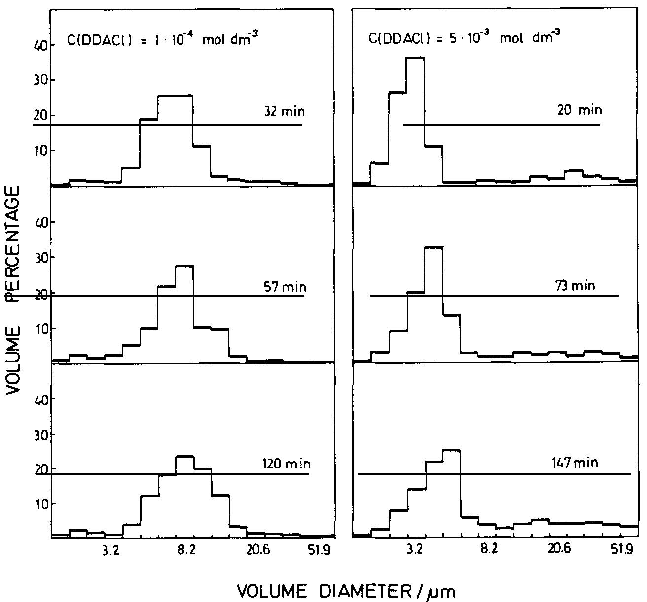 (PDF) Crystallization of calcium oxalate in the presence of ...