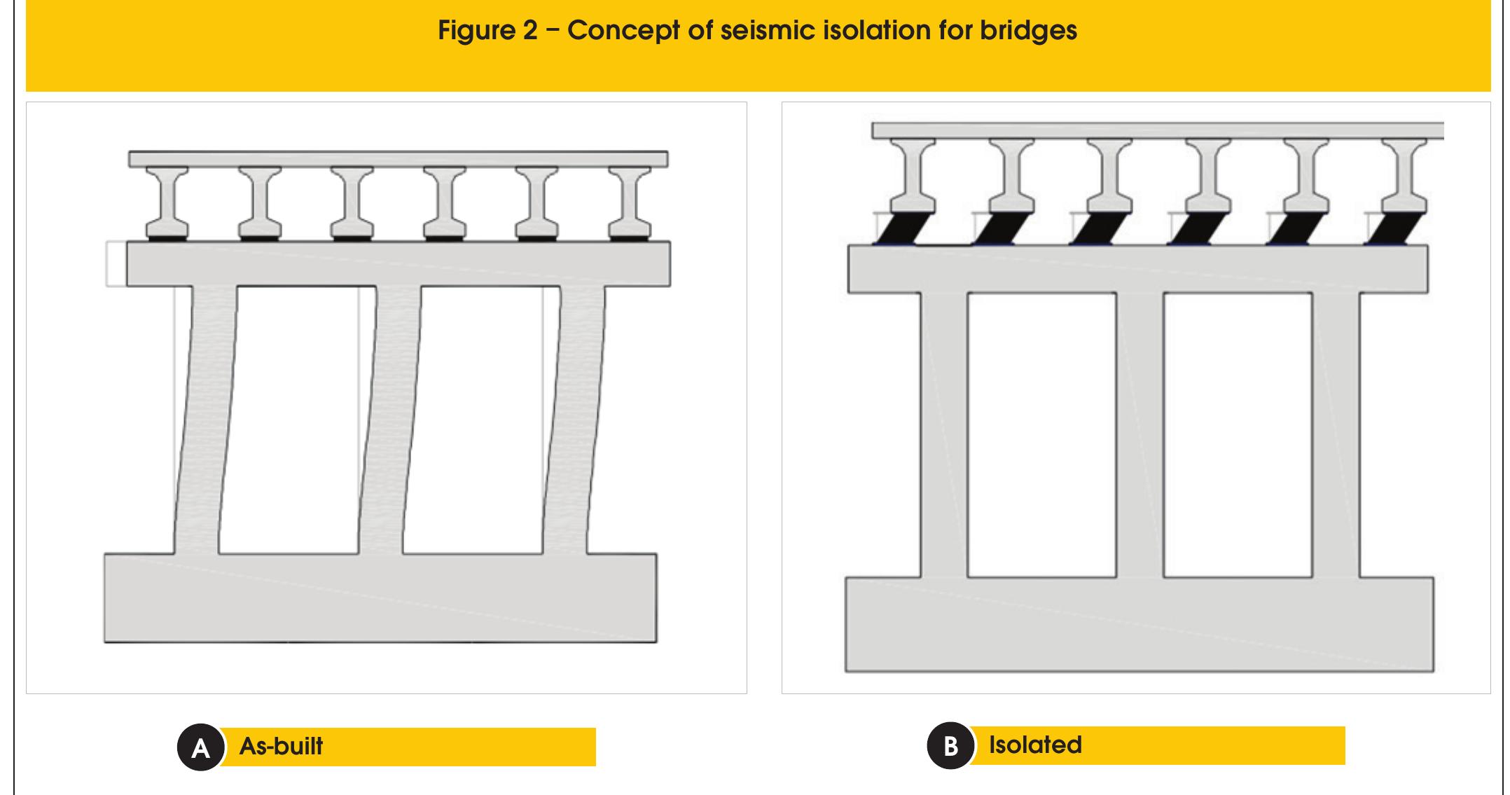(PDF) Seismic fragility of a highway bridge in Quebec retrofitted with ...
