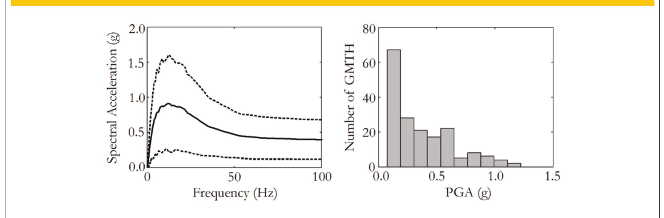(PDF) Seismic fragility of a highway bridge in Quebec retrofitted with ...