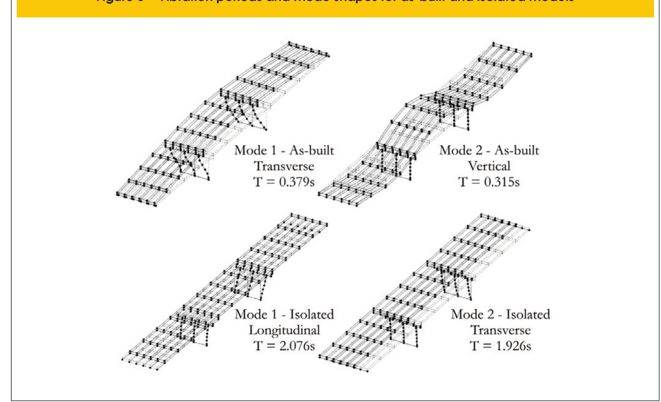 (PDF) Seismic fragility of a highway bridge in Quebec retrofitted with ...