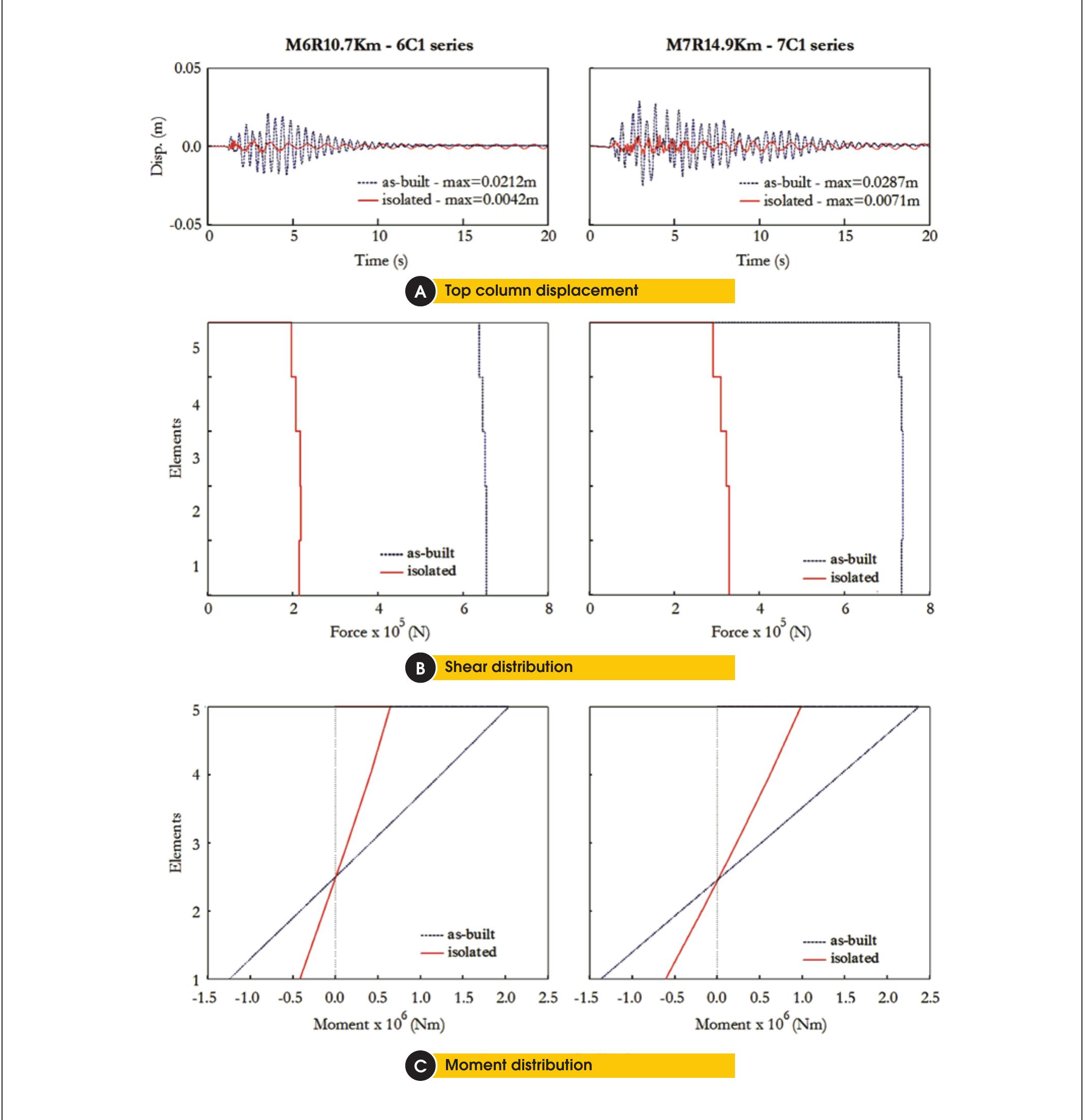 (PDF) Seismic fragility of a highway bridge in Quebec retrofitted with ...