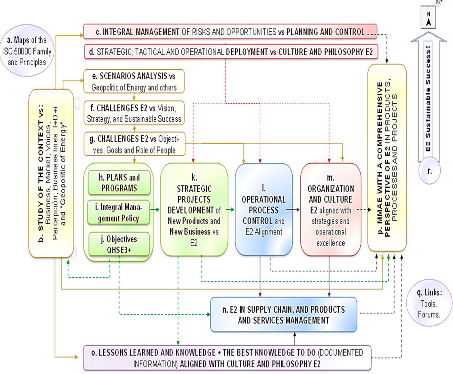 (PDF) ISO 50001: 2018 and Its Application in a Comprehensive Management ...