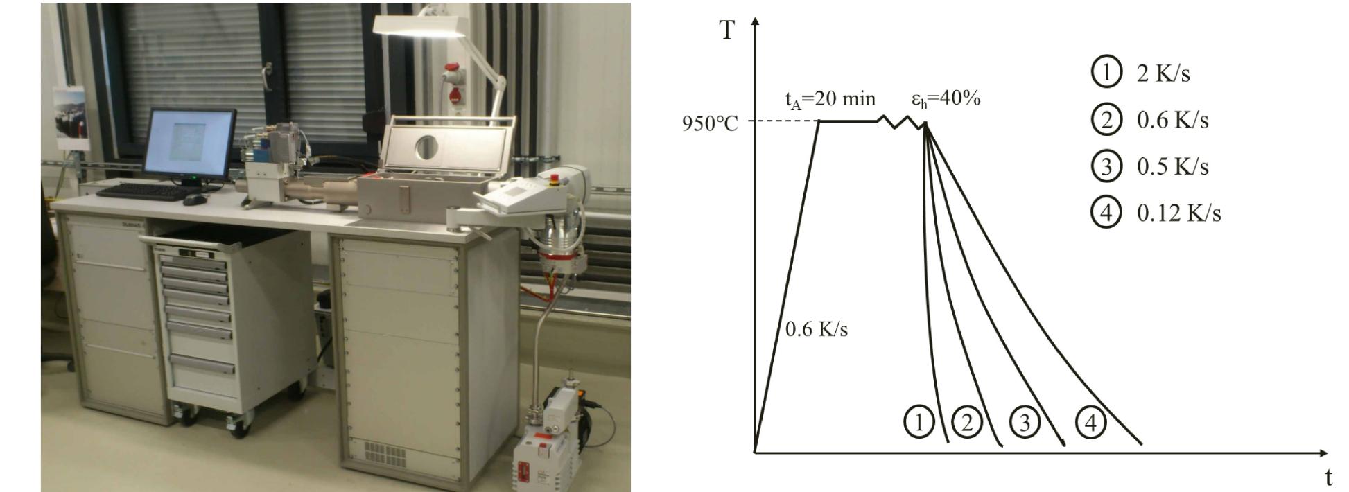 (PDF) Effect of Spheroidization Annealing on Pearlite Banding