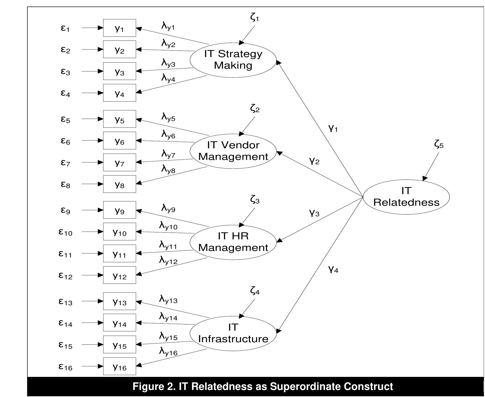 We executed the pls algorithm again (see figure 11 above) to