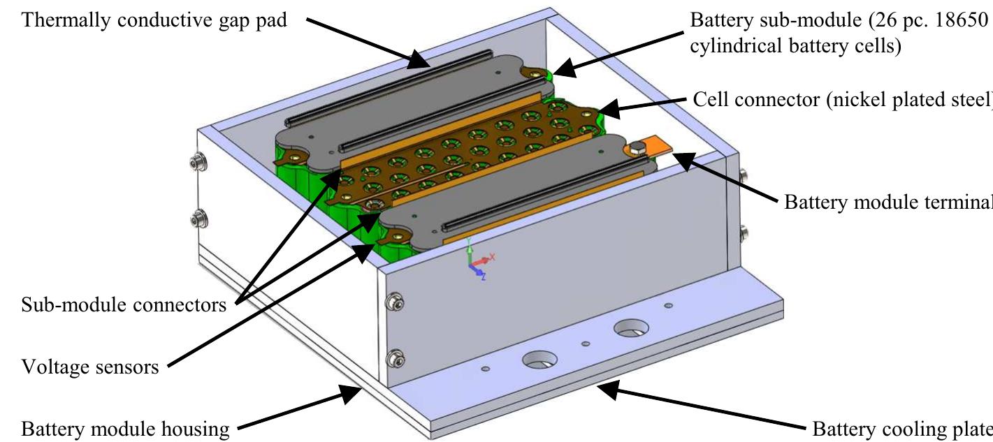 (PDF) Battery pack remanufacturing process up to cell level with ...