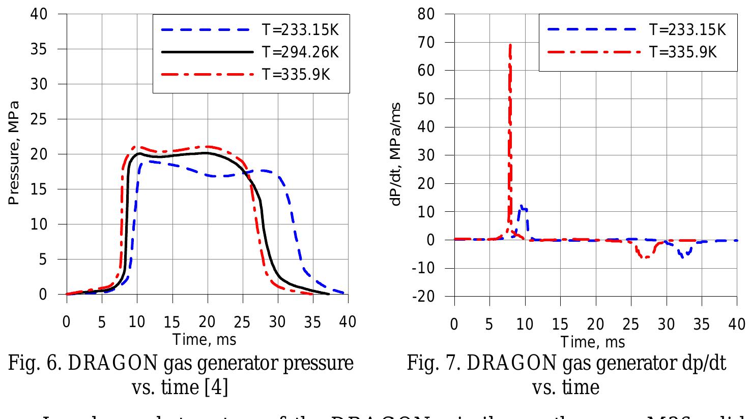Figure 2 - from Specific Design Features of Solid Propellant