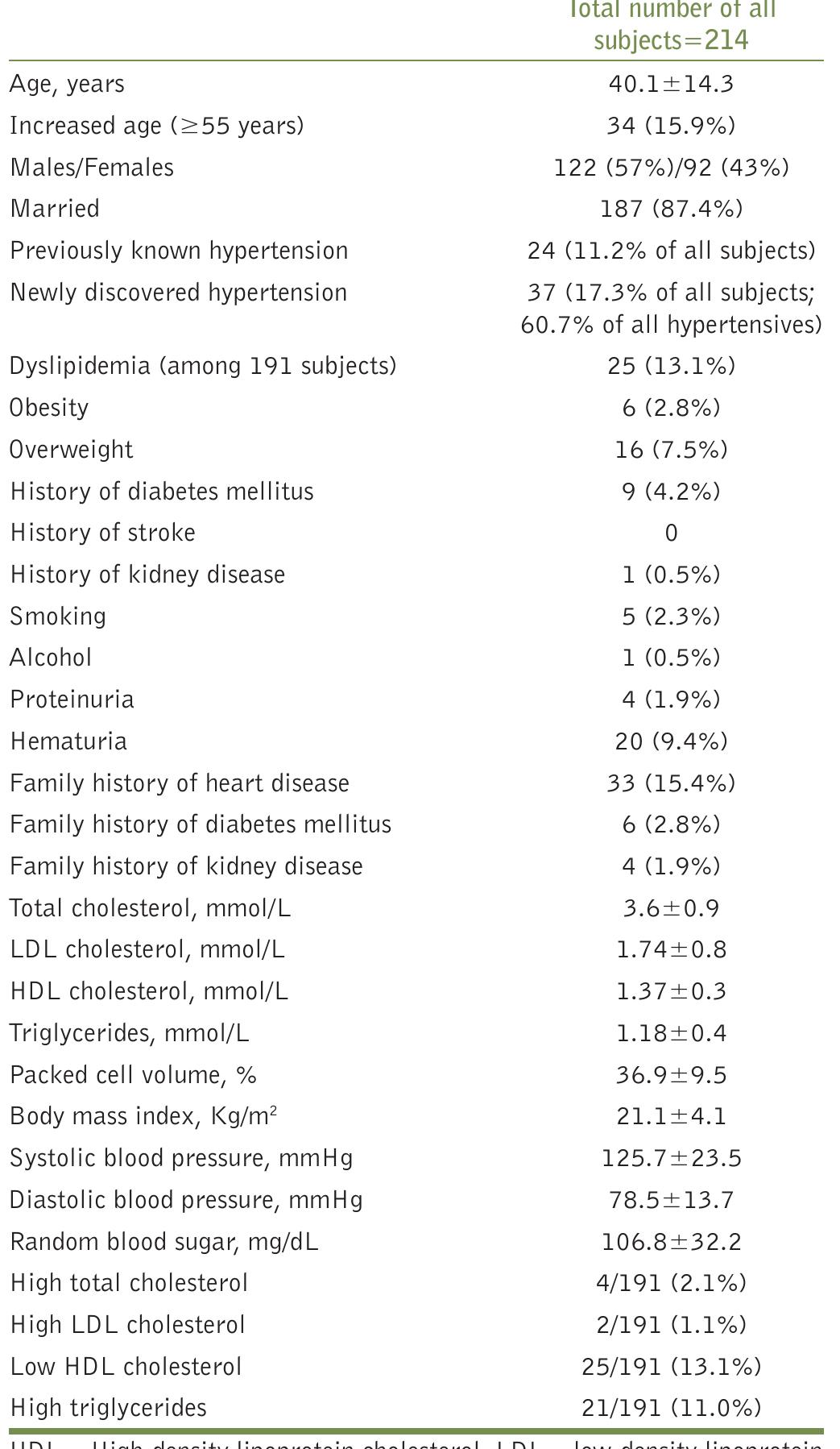 (PDF) Hypertension and other cardiovascular risk factors in a semi ...