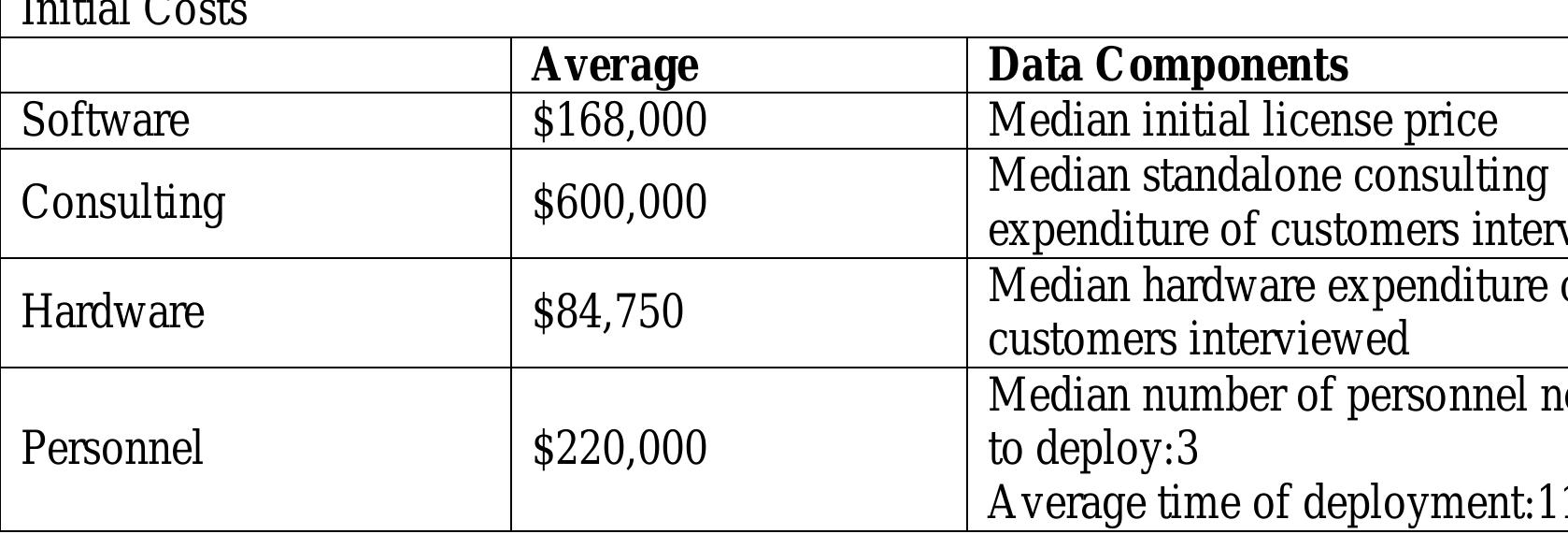 Table 4 - from Comparative analysis of ERP vendors: SAP,