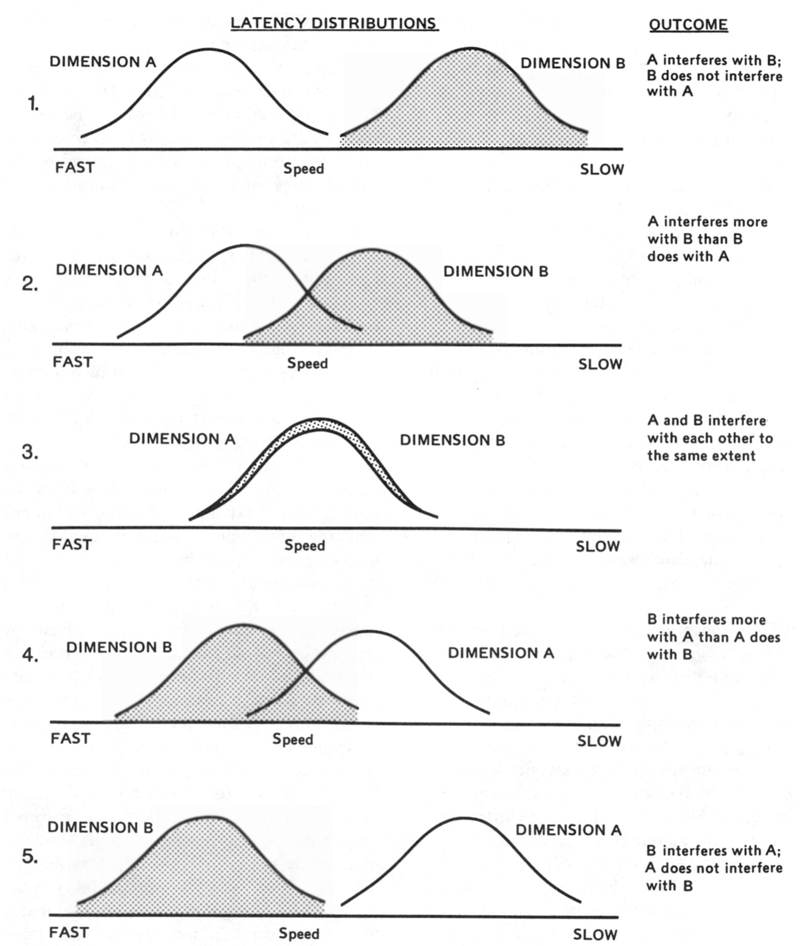 (PDF) Half a century of research on the Stroop effect: An integrative ...