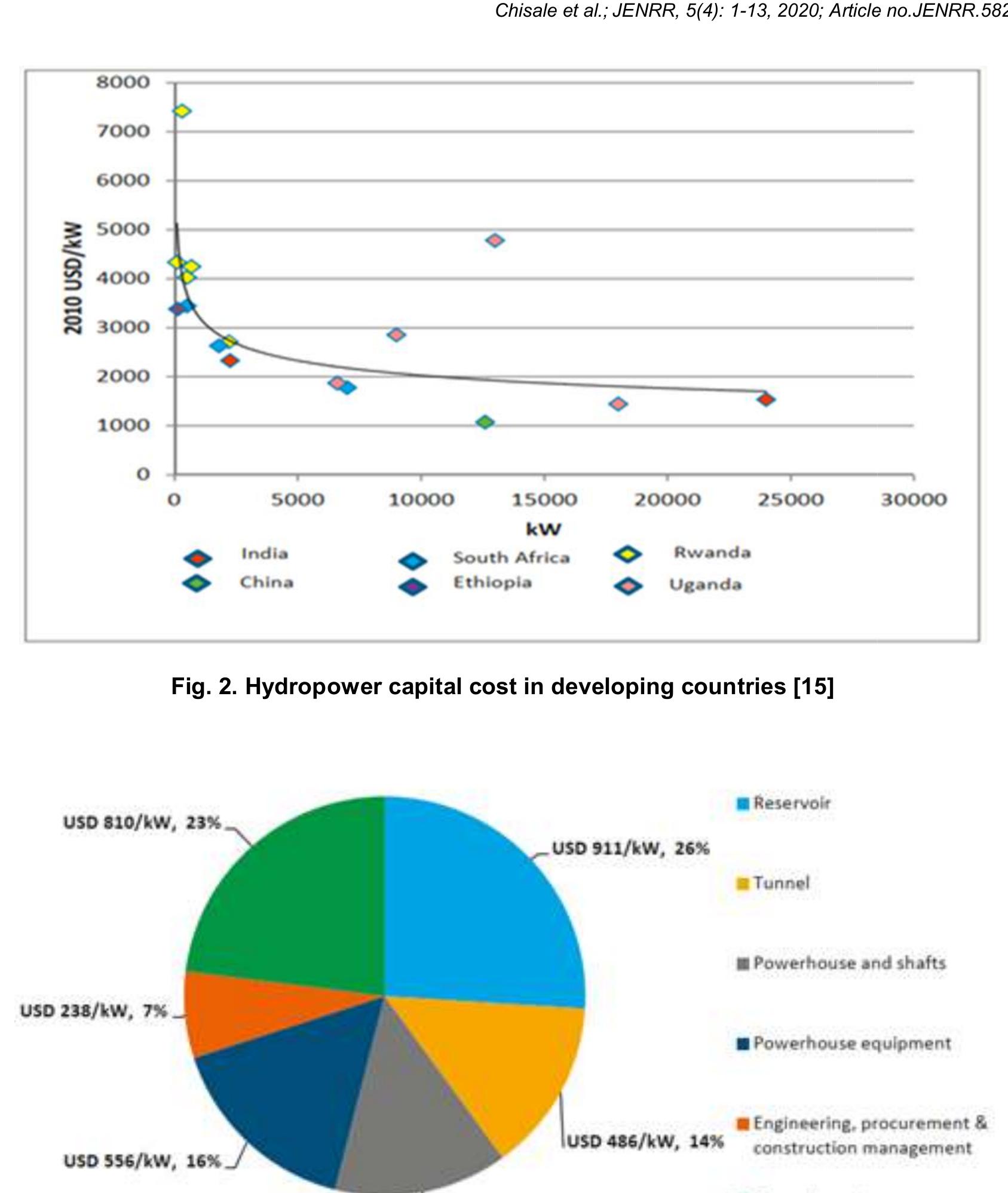 Figure 2 - Assessment of Reservoir Based Hydropower System,