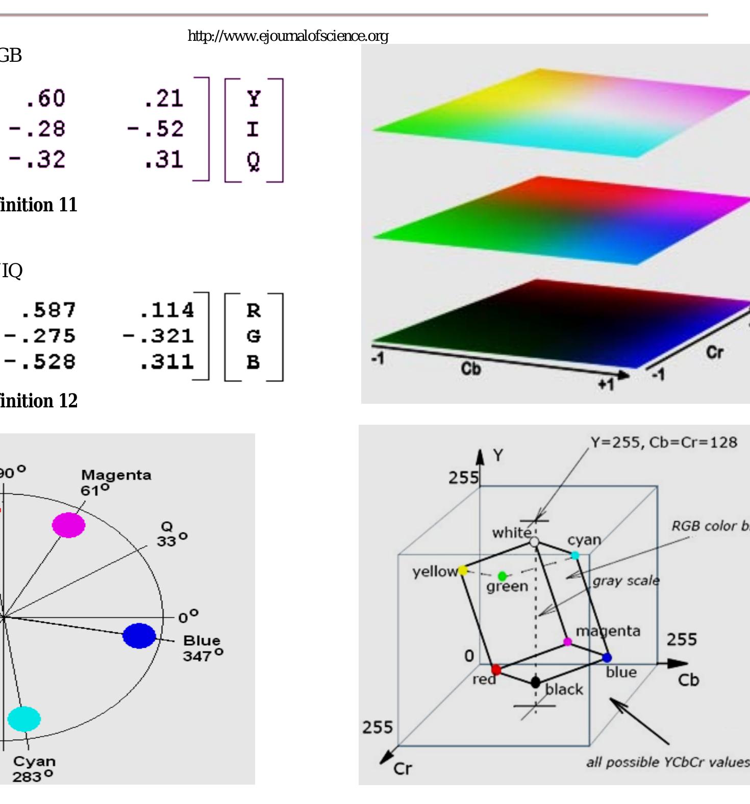 Color Modulation Scale Model (PDF) Understanding Color Models: A Review