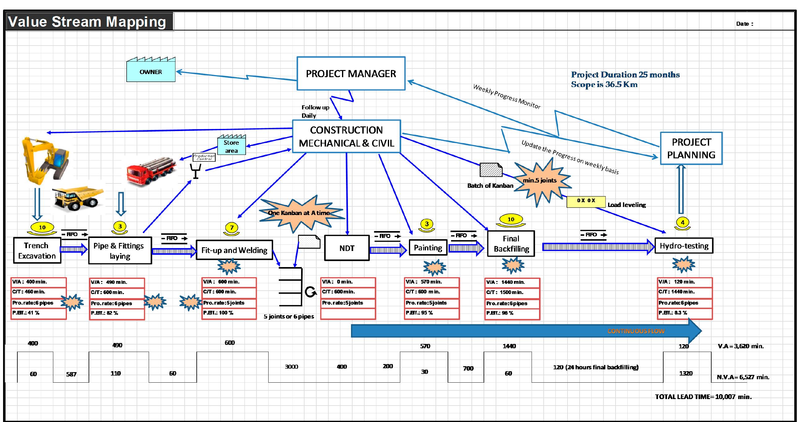 Stream Figure Figure 8 - from Cost Based Value Stream Mapping as a