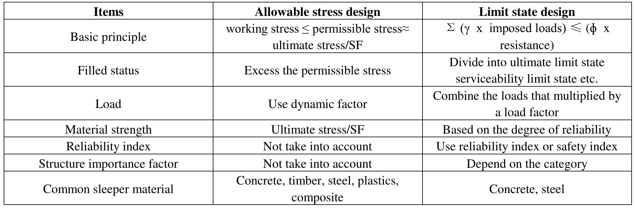 (PDF) Comparison of structural design methods for railway composites ...