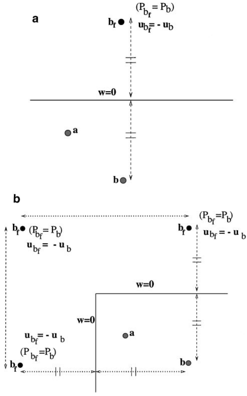 Partic Issue (PDF) An SPH Projection Method