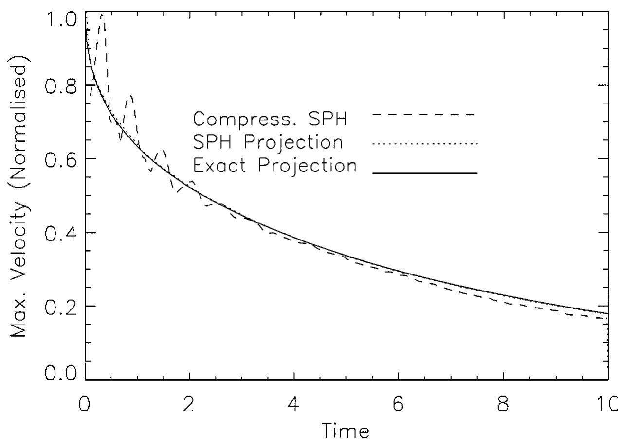 (PDF) An SPH Projection Method