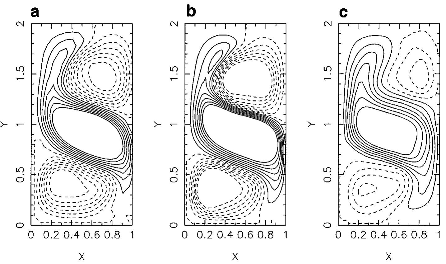 (PDF) An SPH Projection Method