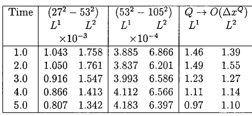 (PDF) An SPH Projection Method