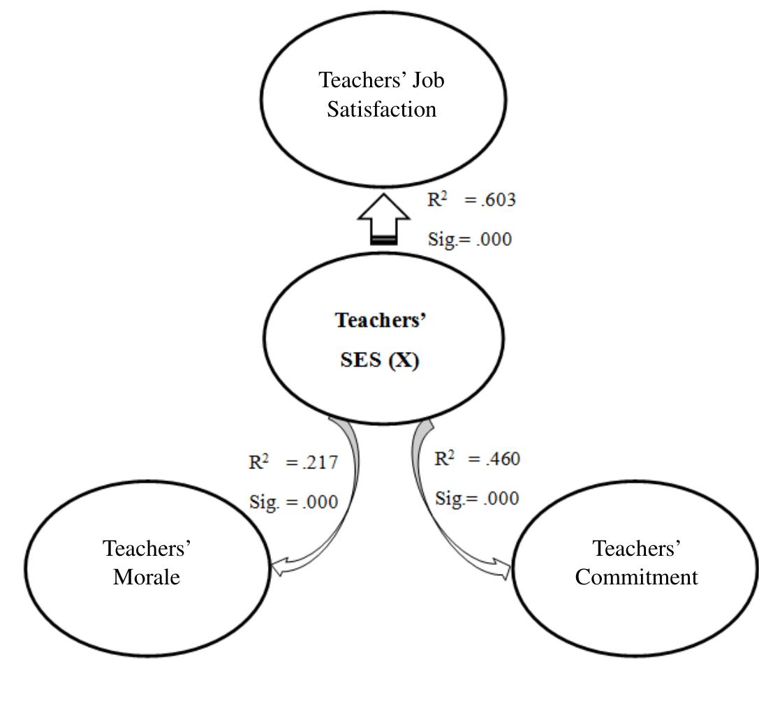 (PDF) The effect of teachers’ socioeconomic status on elementary ...
