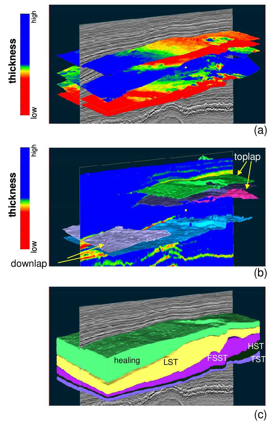 (PDF) Seismic stratigraphic interpretation from a geological model — A ...