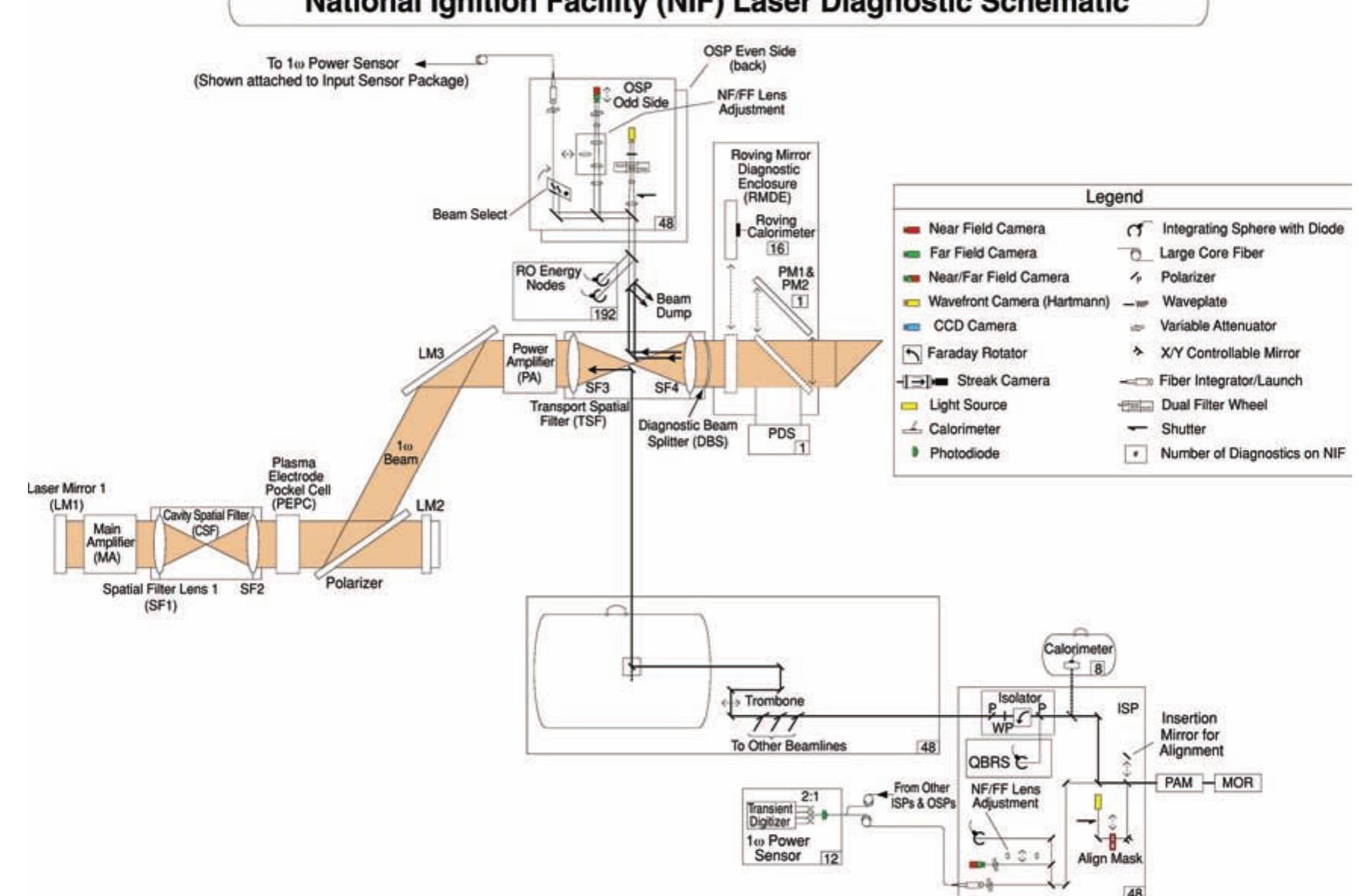 (color online) schematic of the isp (bottom) and osp (top)