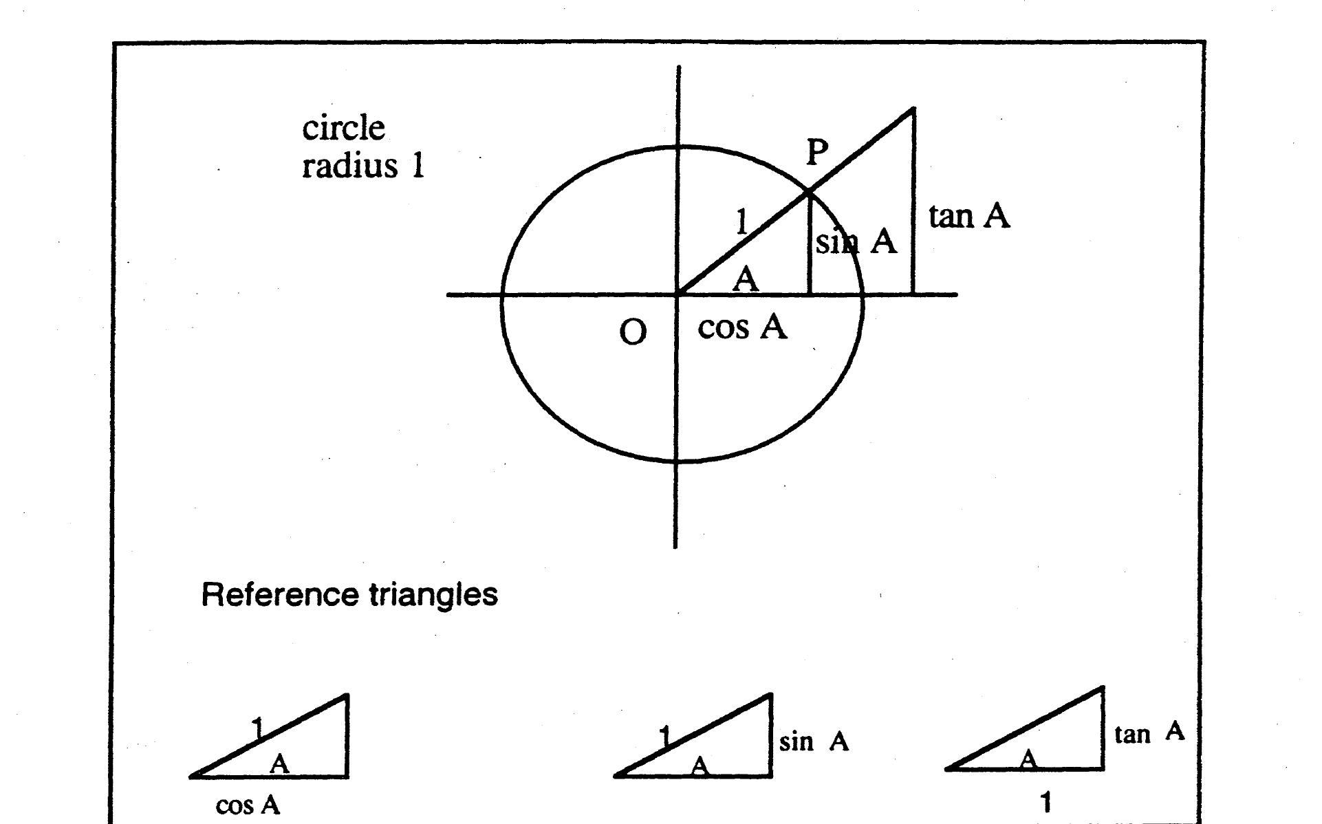 Figure 2 - from Trigonometry: Comparing ratio and unit