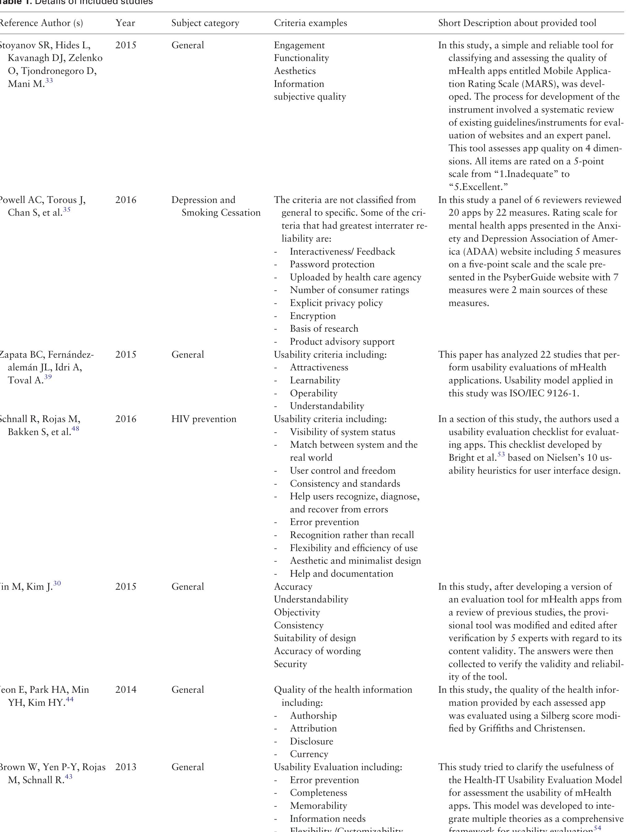 (PDF) Criteria for assessing the quality of mHealth apps: a systematic ...