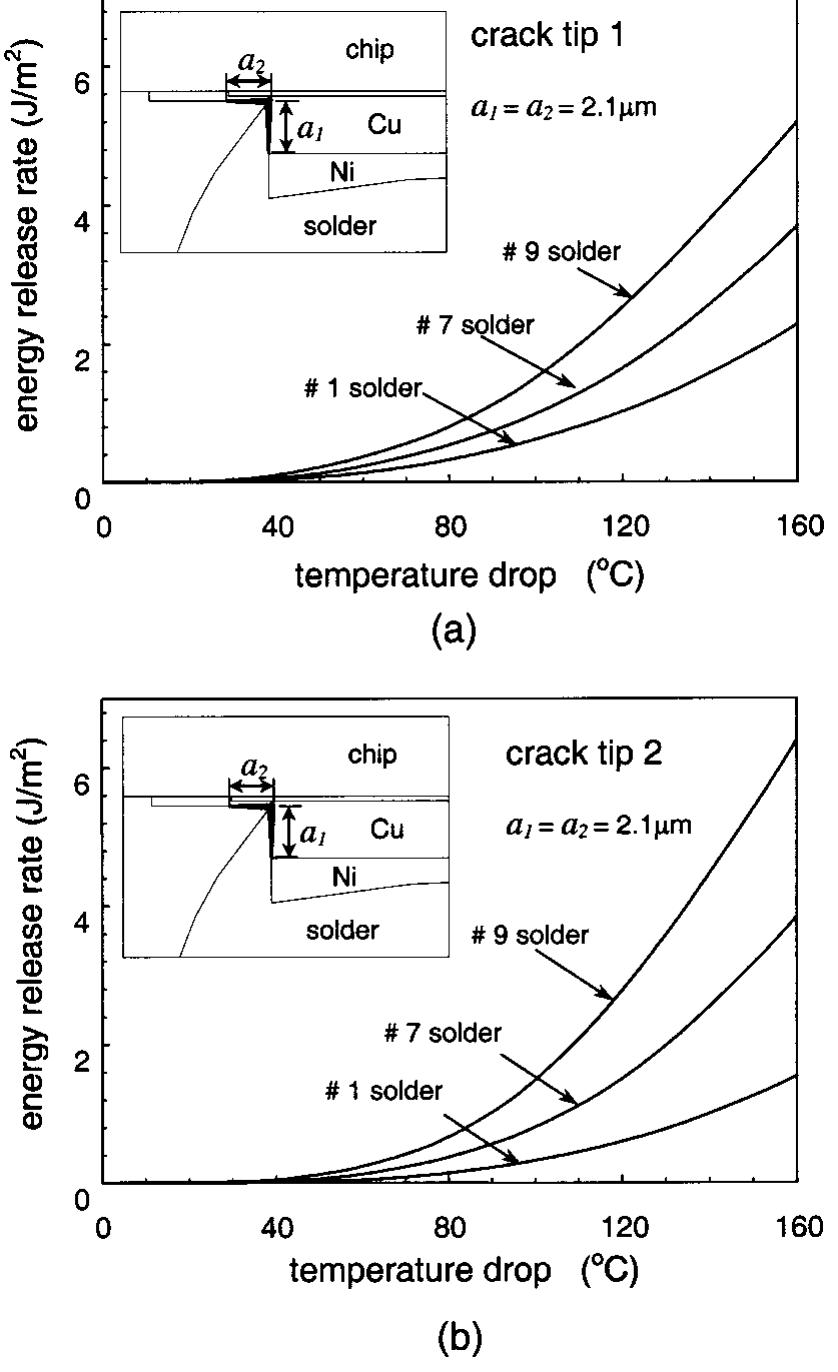 Energy release rate of short corner delamination as a