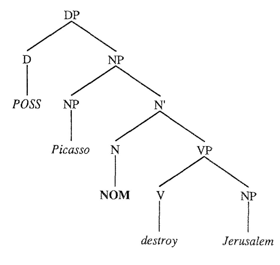 Figure 13 - from Action nominalizations and the lexicalist