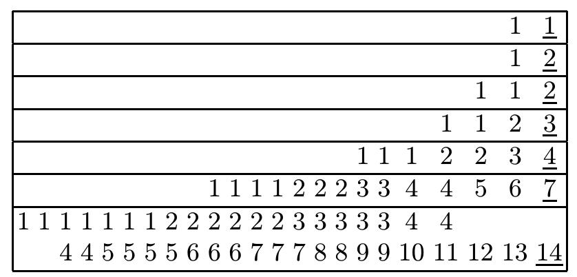 (PDF) The encyclopedia of integer sequences