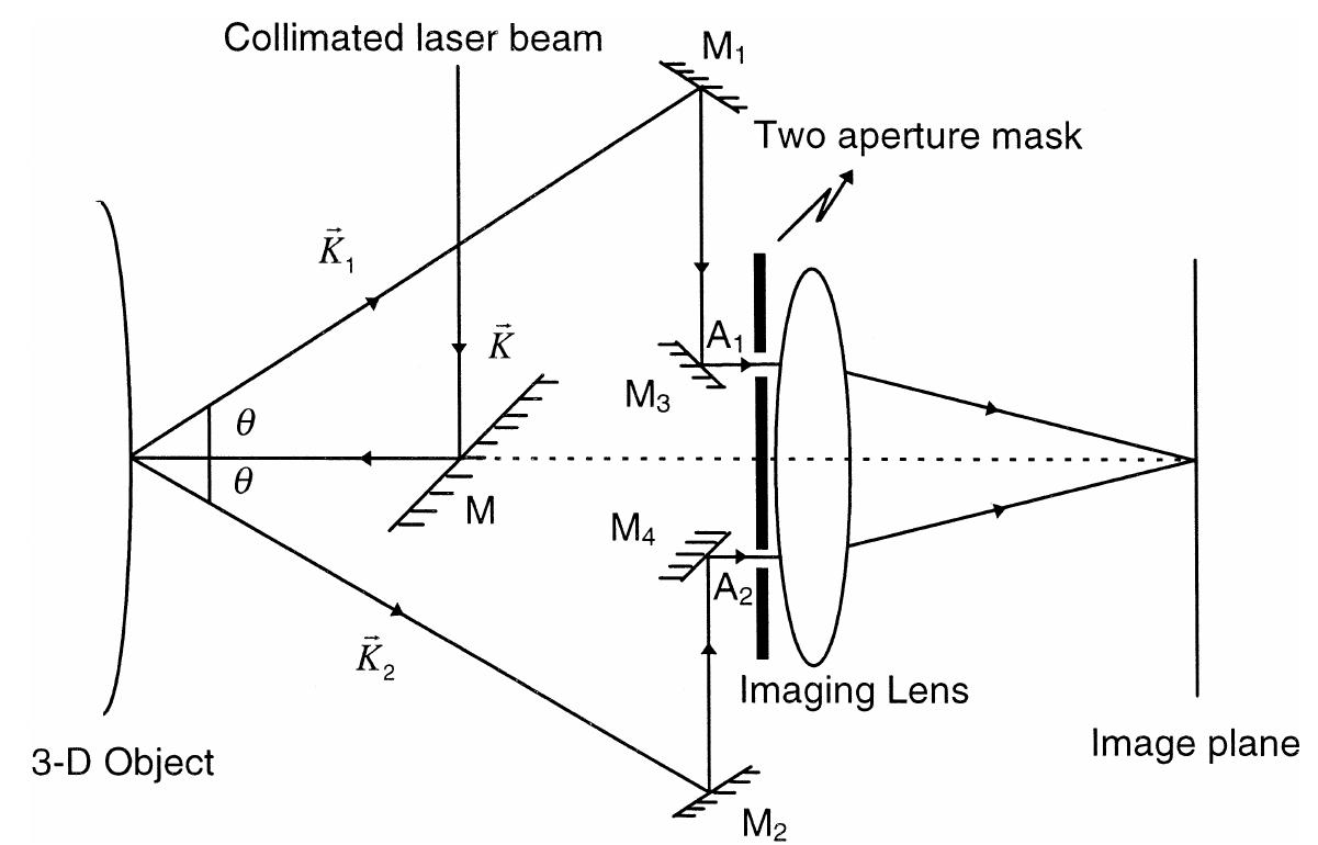 Figure 7 - from Kano’s method for understanding