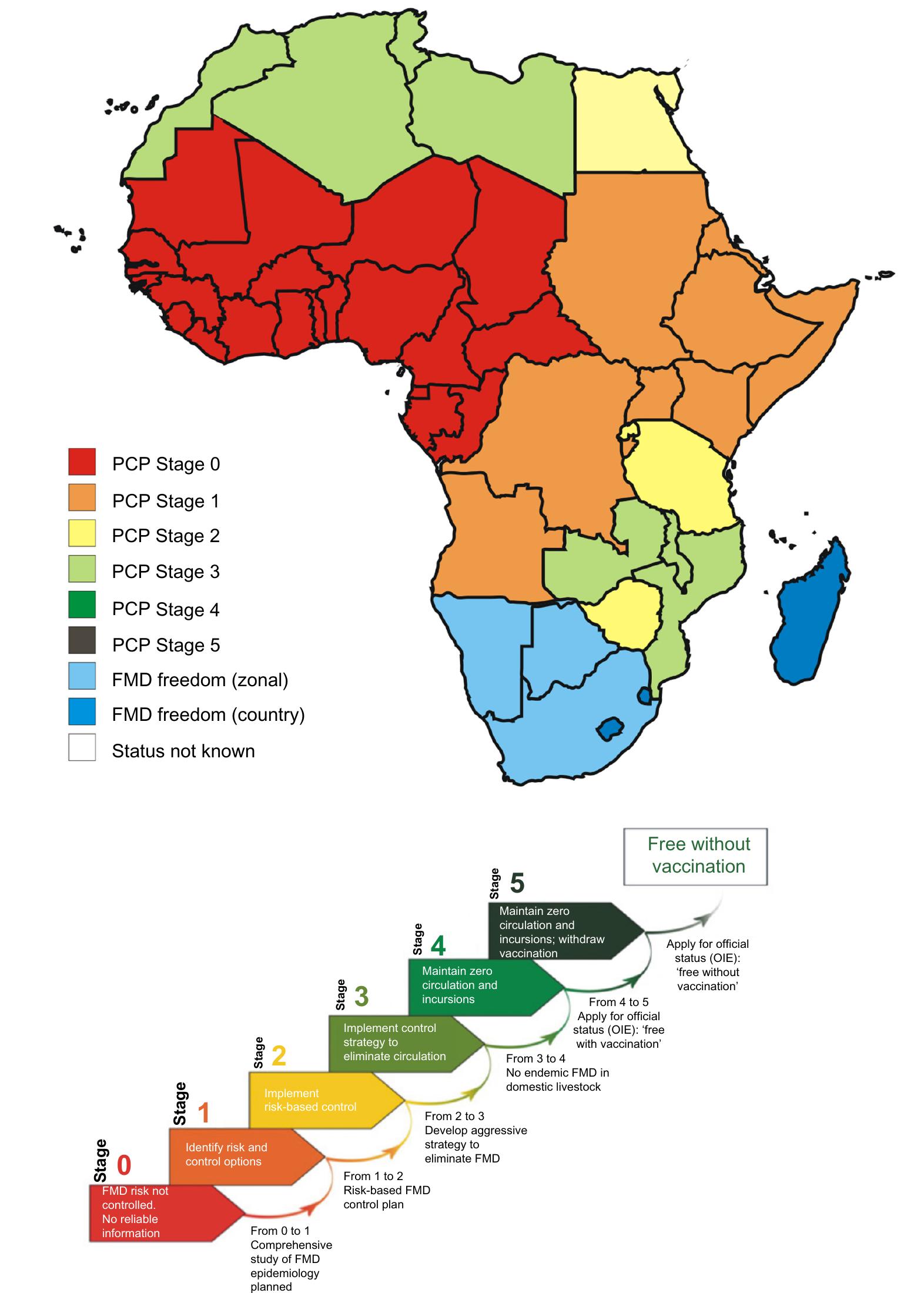 Map indicating the different pcp stages of countries in