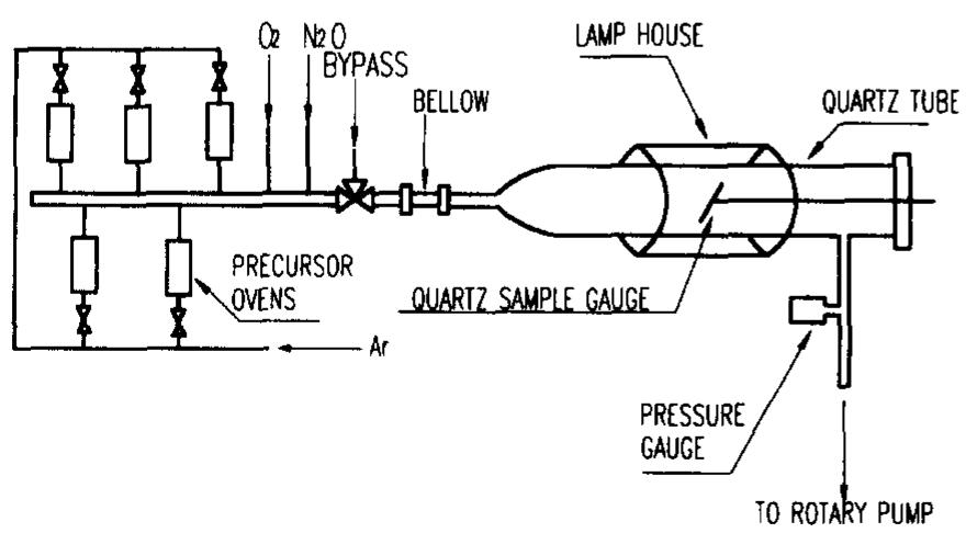 Mocvd System A sketch of the photo-assisted mocvd system. a schematic of