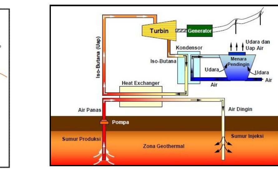 ~  In the geothermal system, the existence of the interconnected structure can be hypothesized as the geothermal fluid path [4] and becomes one of considerations whether the area is productive to be drilled or not, in which the permeable zone expectively can produce large output drilling. In process to mapping the distribution of structures in this area, another proper technique is required that helps to support besides from DEM and field geology study, which is extracting attributes of the Gravity method, ie Euler Deconvolution.  Table 1. Structure anomaly type along with value of their index structure  