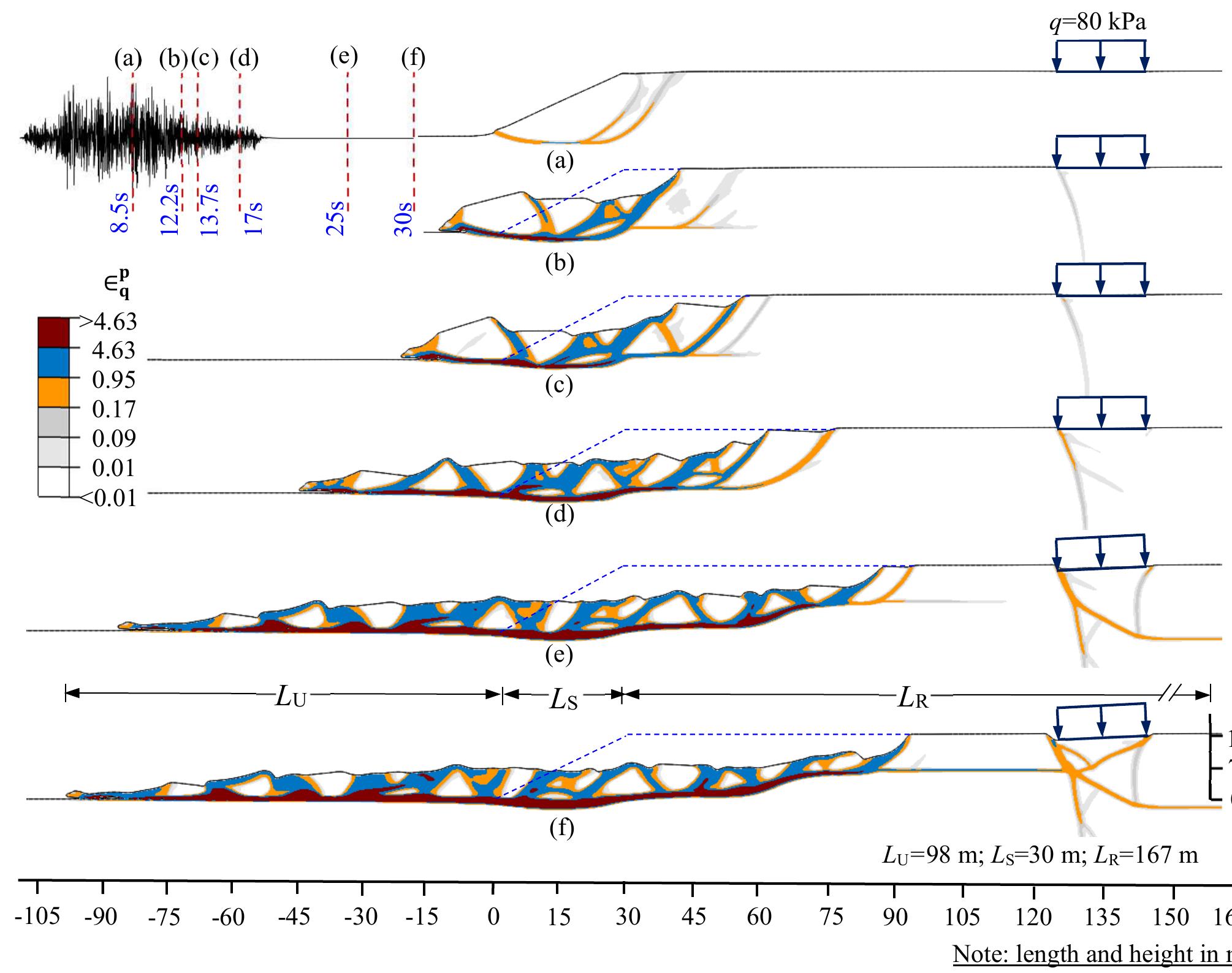 (PDF) Large deformation finite-element modelling of progressive failure ...