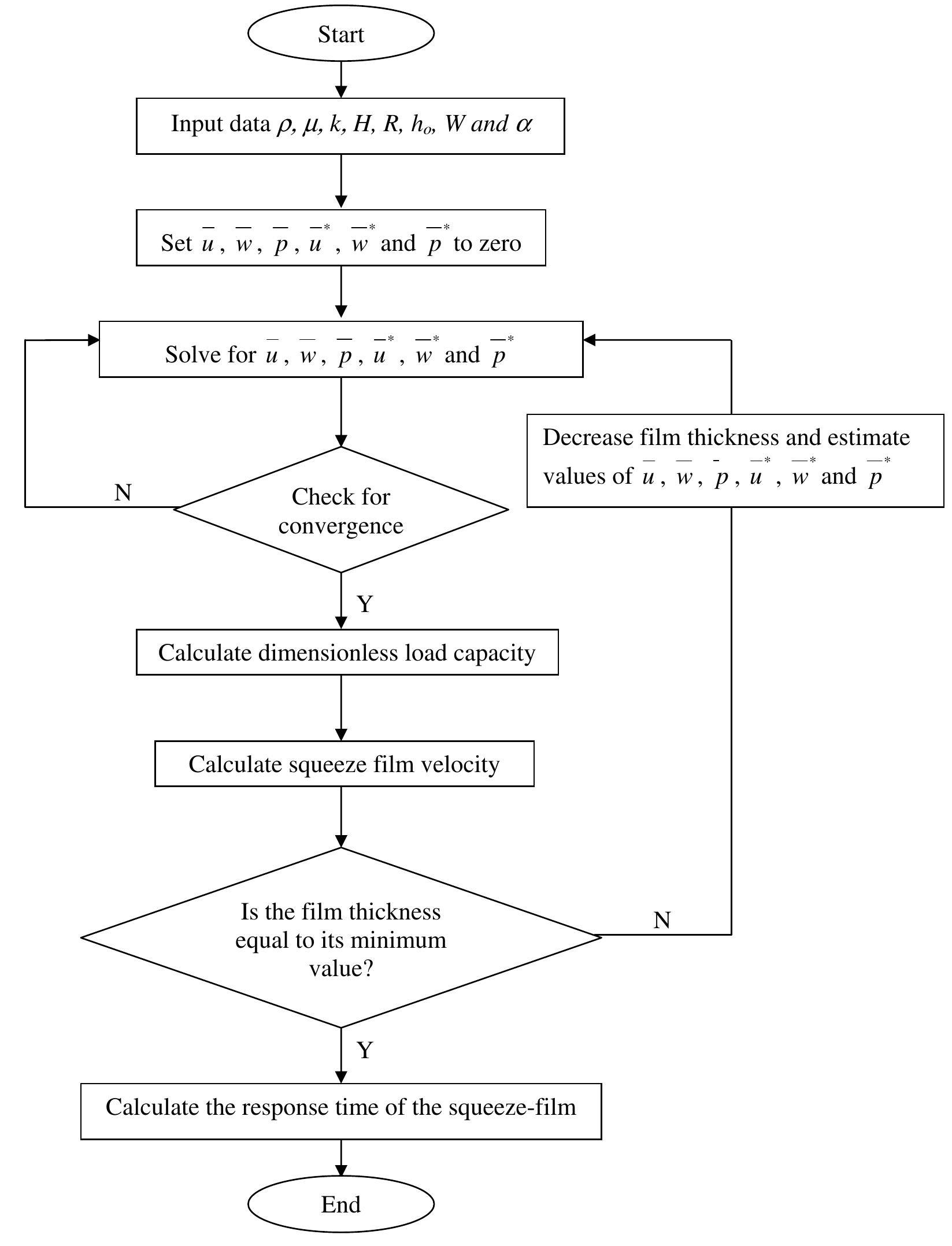 Computer program flow chart.