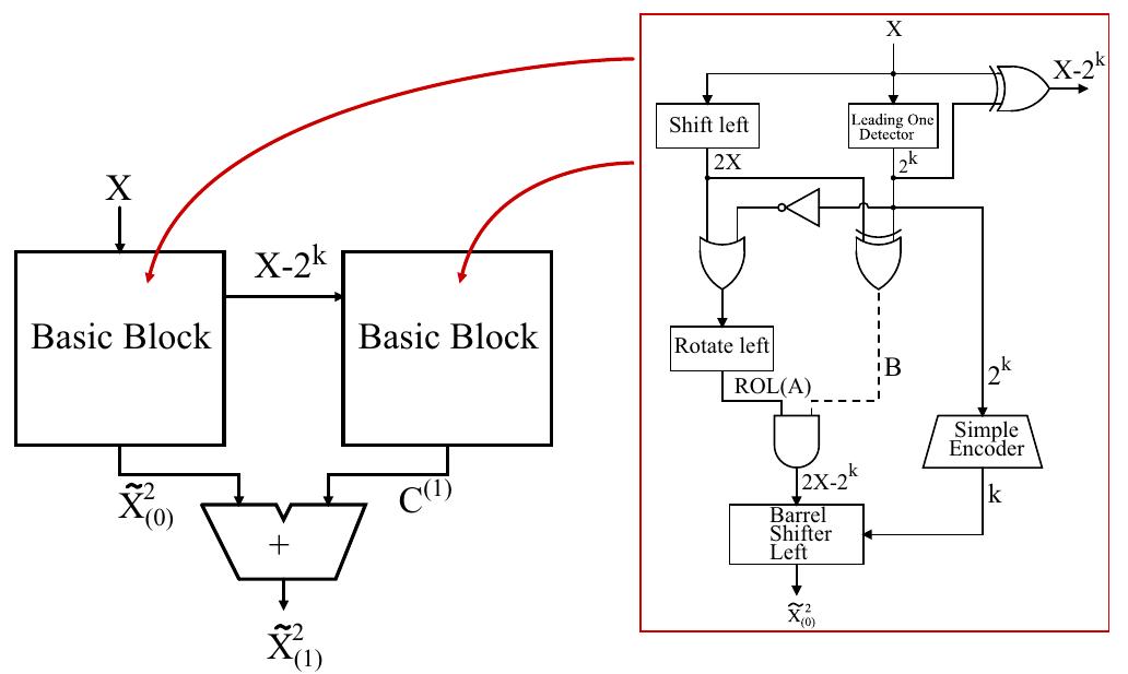 Log Squaring Examples (PDF) An approximate logarithmic squaring circuit with error ...