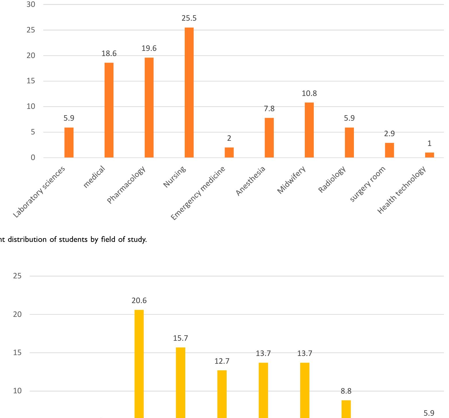 (PDF) The Effect of Sleep Quality on Students’ Academic Achievement