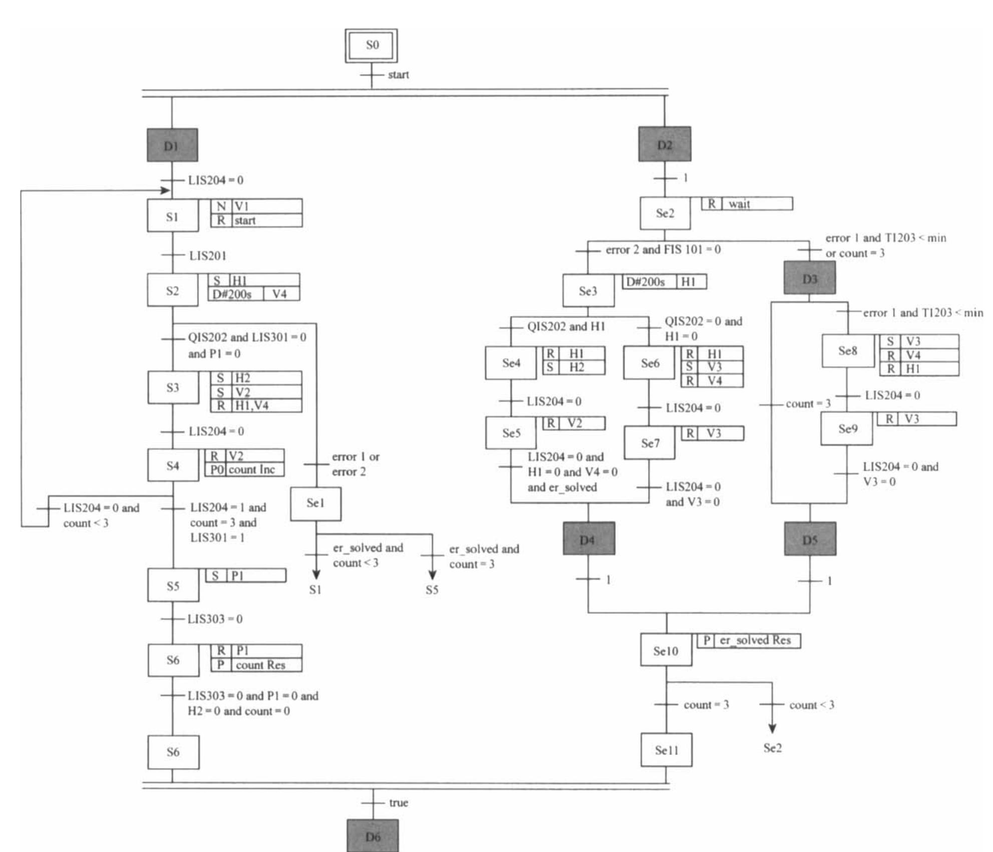(PDF) Systematic Logic Controller Design as Sequential Function Chart ...