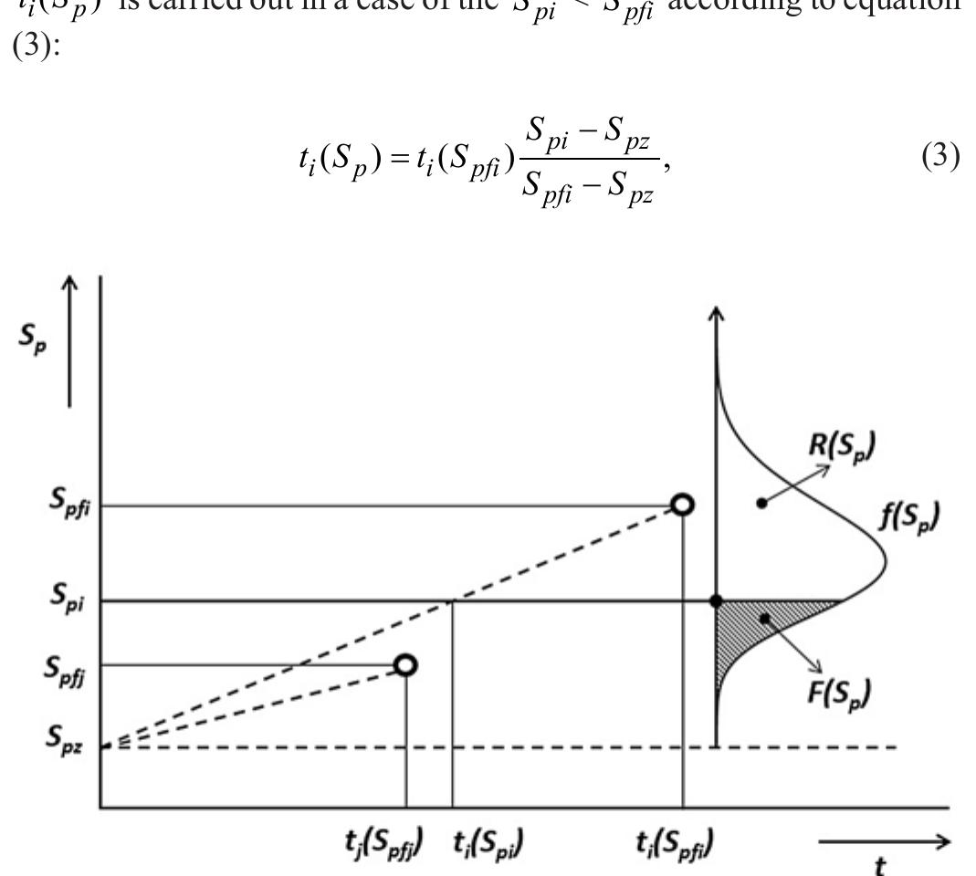 (PDF) Preventive maintenance models – higher operational reliability