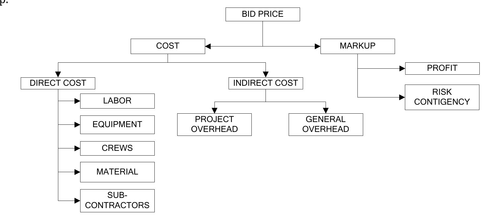 Project Cost Classification (PDF) A Spreadsheet based budgeting of public construction projects