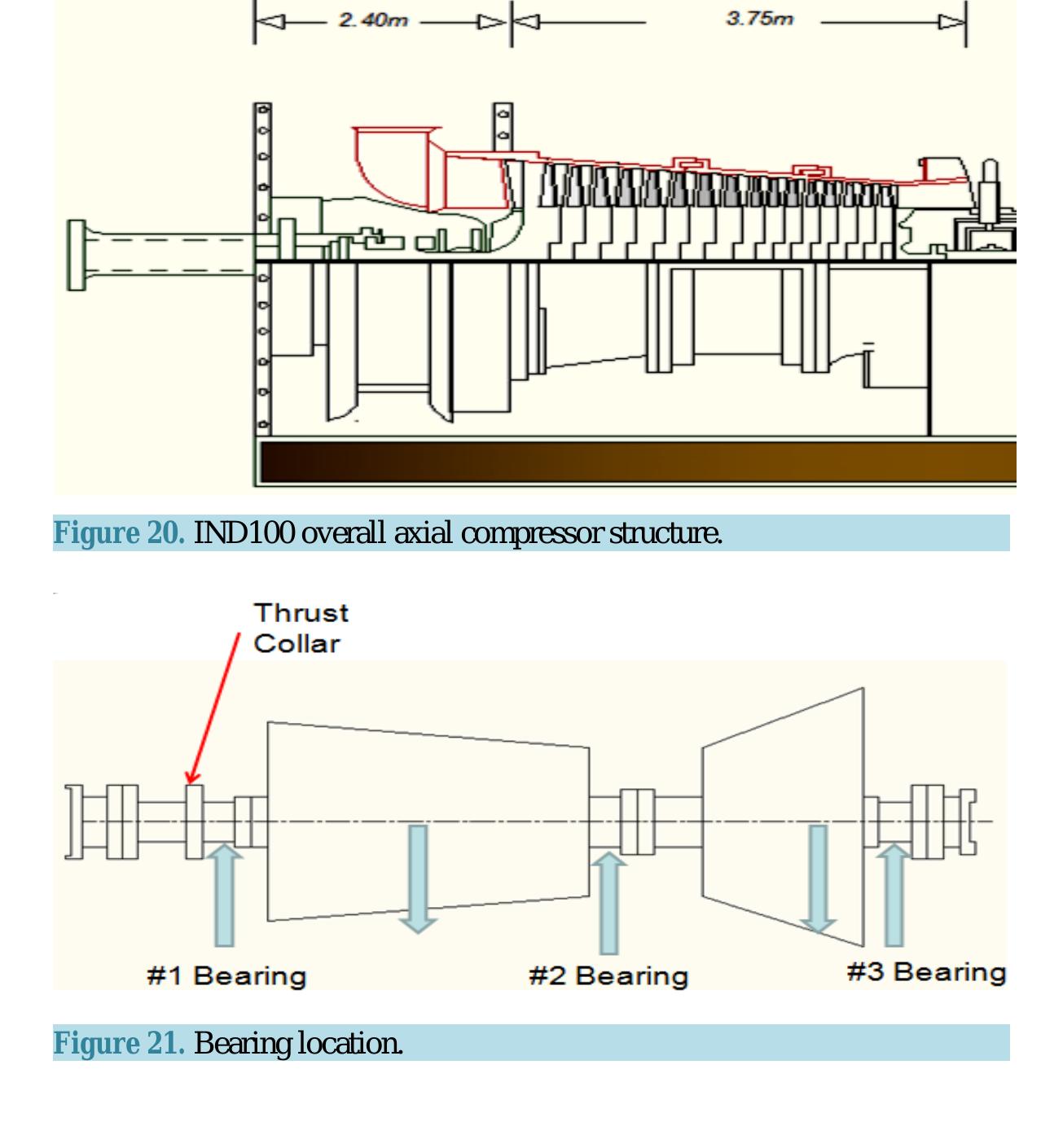 (PDF) Structural and Conceptual Design Analysis of an Axial Compressor ...
