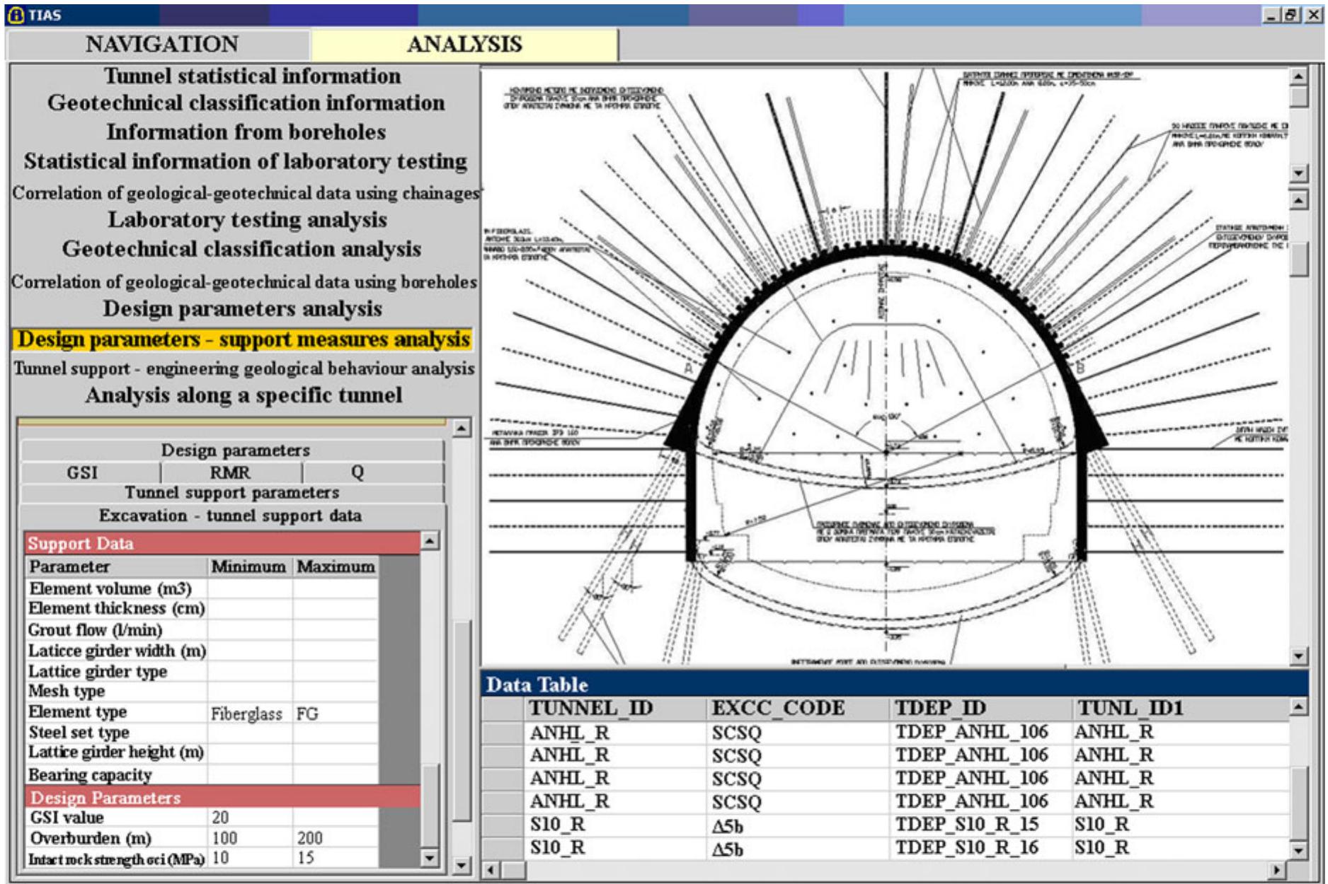 Forepole (PDF) “Tunnel Information and Analysis System”: A Geotechnical Database ...