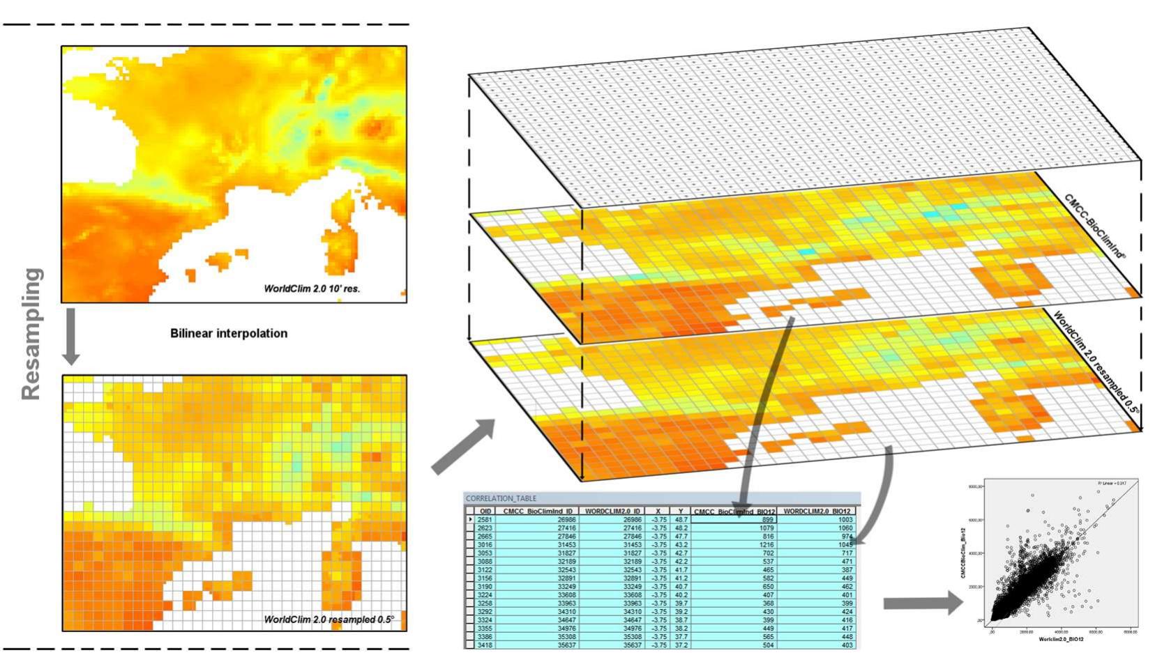 (PDF) A new global dataset of bioclimatic indicators