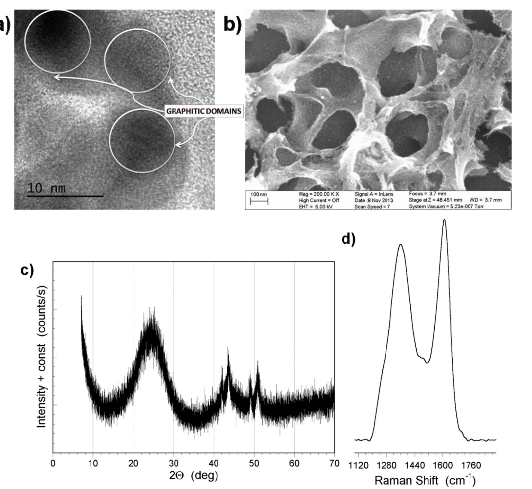 Figure 8. Characterization of the materials studied: a) HRT]  EM; b) SI  EM images, respectively; c)  DC conductivity. As seen from Table 2 is it three orders of magnitude greater than that for the  The optical properties of amorphous carbon materials (photoactivity and photoluminescence) 