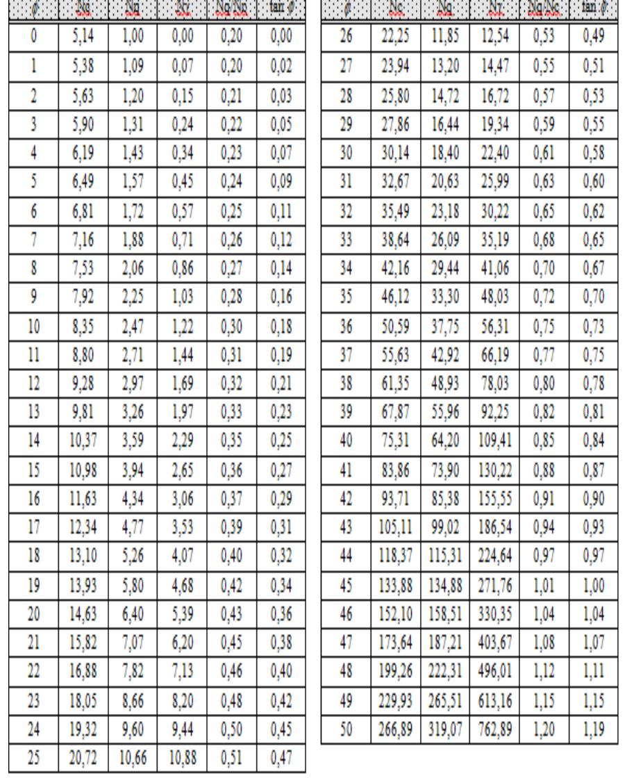 (PDF) Comparison of Pile Bearing Capacity Based on Standard Penetration ...